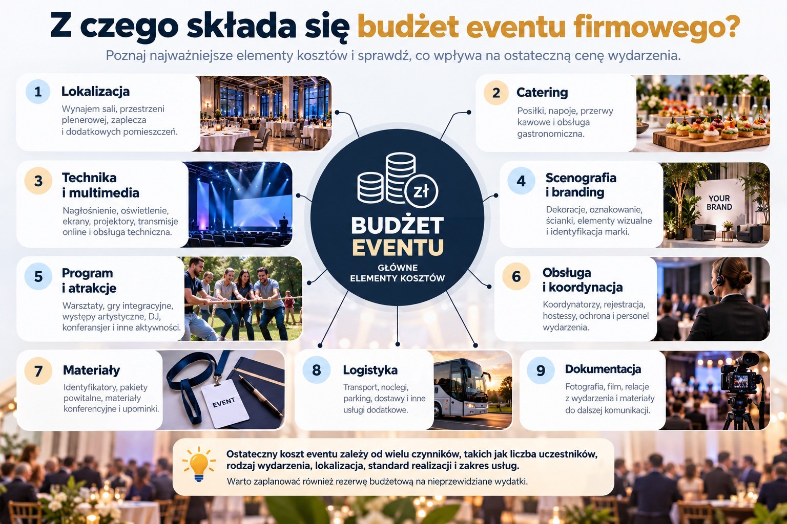 Budżet eventu firmowego – główne koszty 2