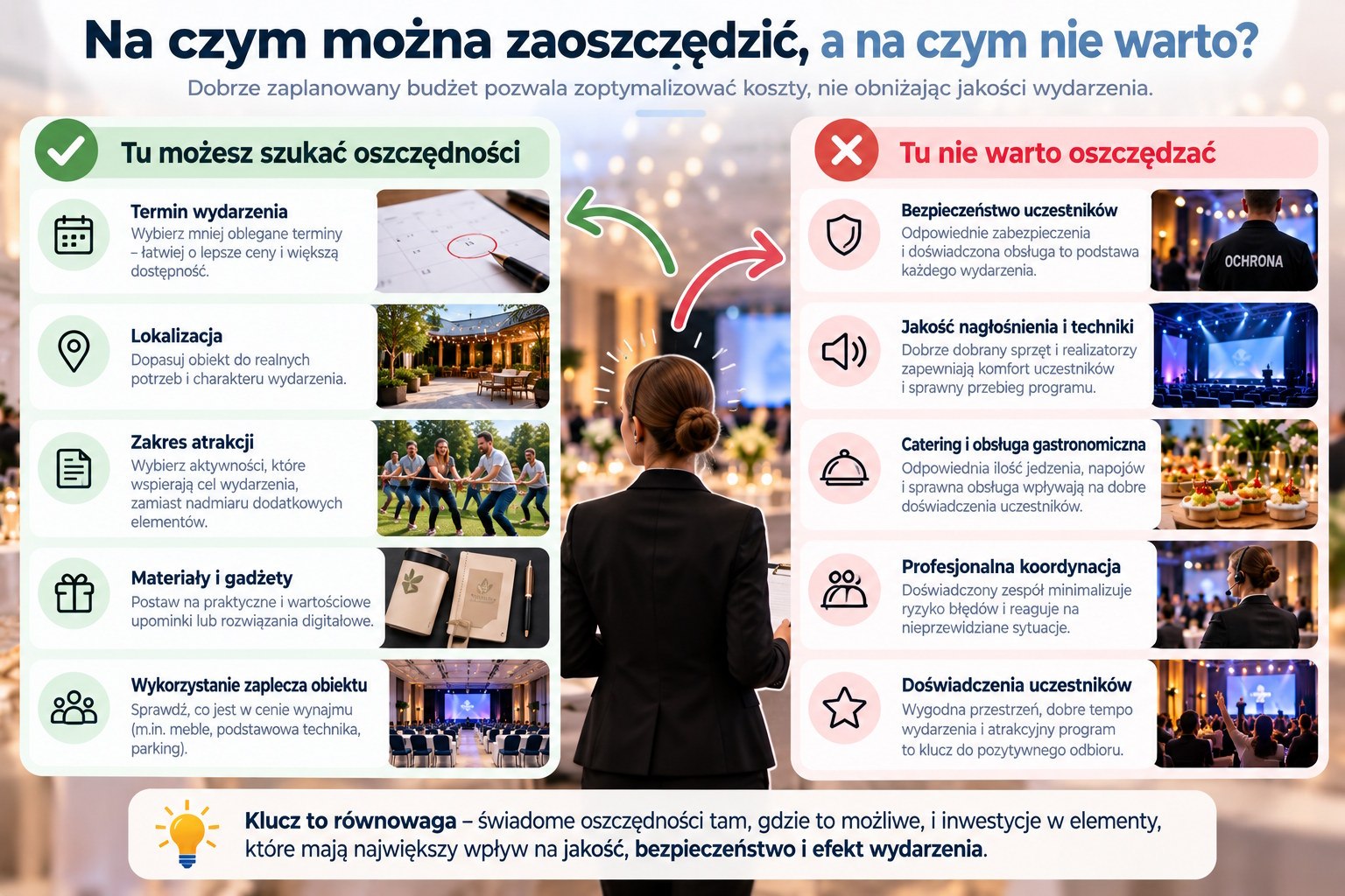 Równowaga budżetu wydarzenia 1